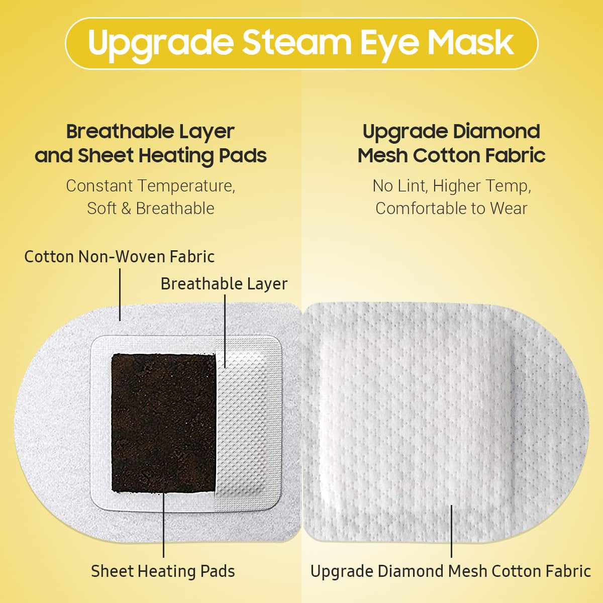 Steam Eye Mask, 20 Packs Heated Eye Mask, Self Heating Disposable SPA Warm Compress for Eyes (Lavender & Chamomile)